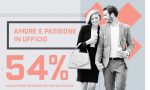 Un lavoratore su due ha avuto un flirt in ufficio