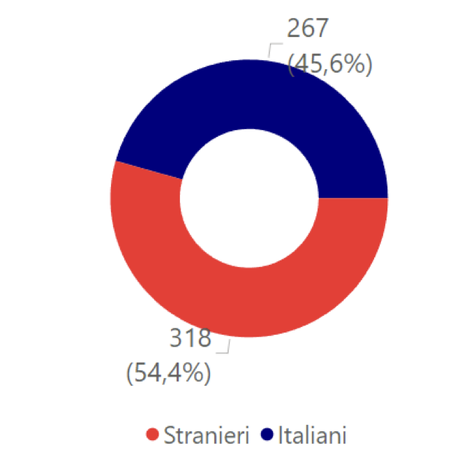 scomparsi toscana