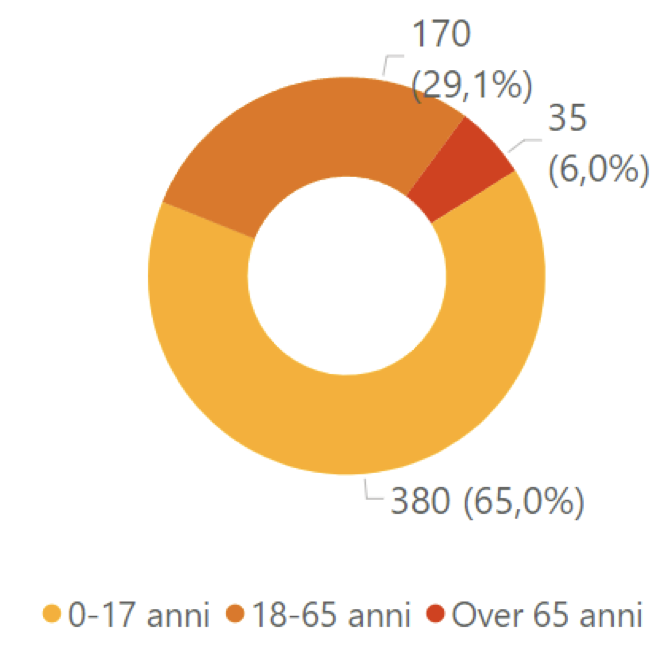 scomparsi toscana