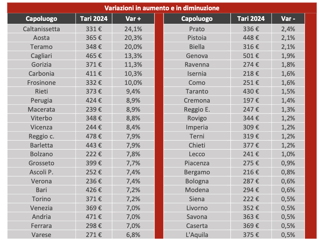 Screenshot 2024-11-19 alle 11.02.39